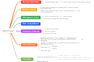 Data Project