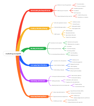 marketing a nonprofit 