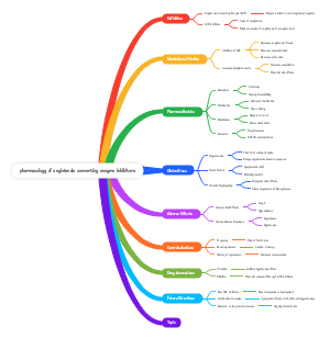 pharmacology of angiotensin converting enzyme inhibitors 