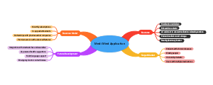 Medi Mind Application