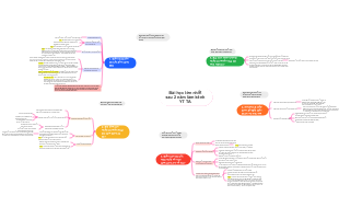 Bài Học Lớn Nhất Sau 2 Năm Làm Kênh YT TA