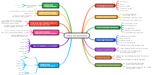 AGILE GOVERNANCE