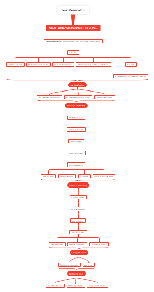 Lead Generation