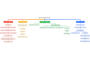 Quy trình khai giảng lớp học
