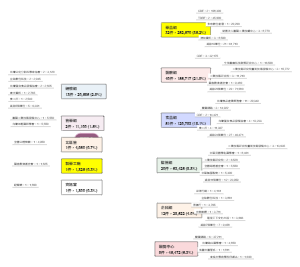 各类别数量及占比分布图
