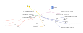 enzyme concept map