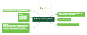 Medline Consultancy Limited