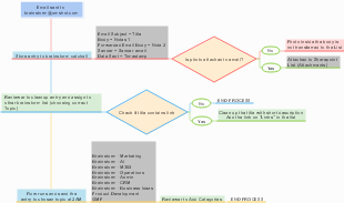 Email Processing Workflow for Brainstorm Catchall