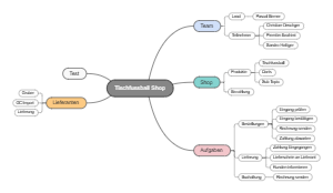 Tischfussball Shop: Strukturierte Übersicht der Geschäftsprozesse