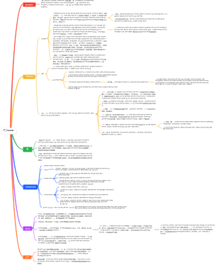 Understanding the Impact of Trauma: A Comprehensive Analysis