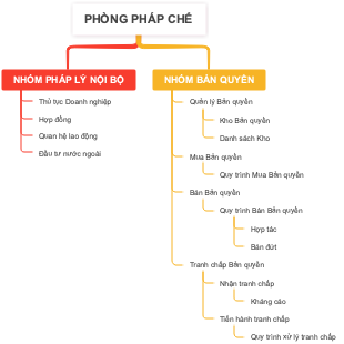 Phân Loại Phòng Pháp Chế