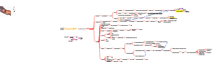 Arteriosclerosis