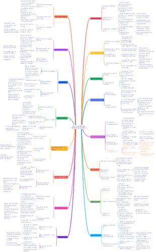 Comprehensive Overview of Ethical Theories and Concepts