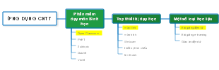 Ứng Dụng CNTT Trong Giáo Dục