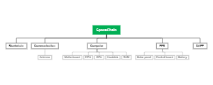 SpaceChain技术组成结构