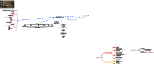 Training Workflow and Marketing Work Flow