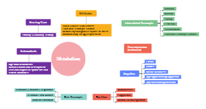 Metabolis
