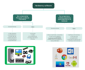 Hardware y software 