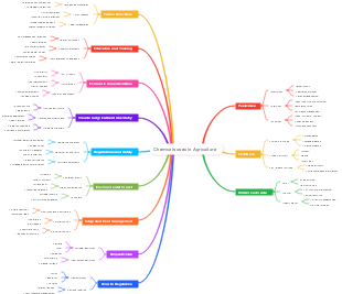 Chemicals used in Agriculture 