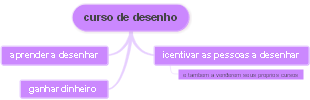 Curso de Desenho: Habilidades e Opportunidades