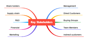 Key Stakeholders in Business