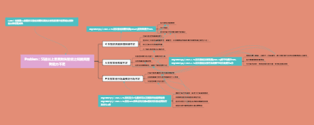 Problem：55歲以上里民對失智症之知識與應對能力不足