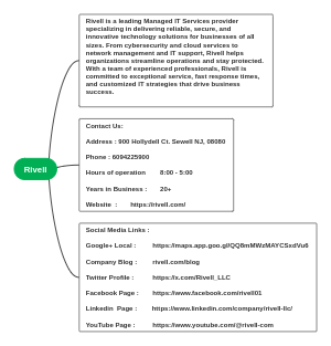 Rivell: Managed IT Services Provider