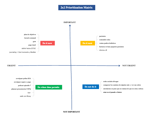 2x2 Prioritization Matrix