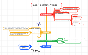 UNIT 1 – QUANTUM PHYSICS
