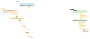 Gestão de Projetos: Fases e Processos