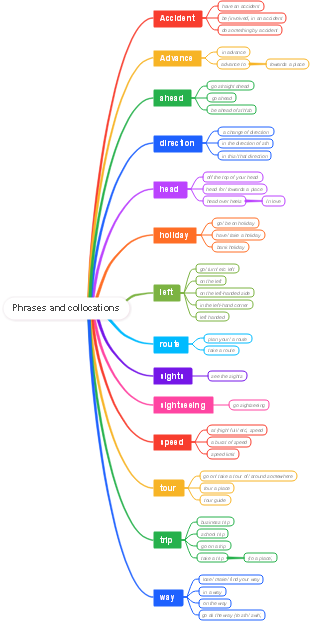 Phrases and collocations