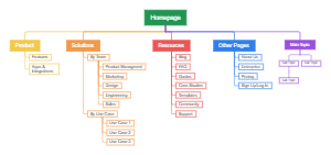 Homepage