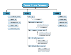 Google Chrome Extension 