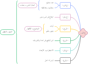 دليلٌ لروّطنة الوُضُوء