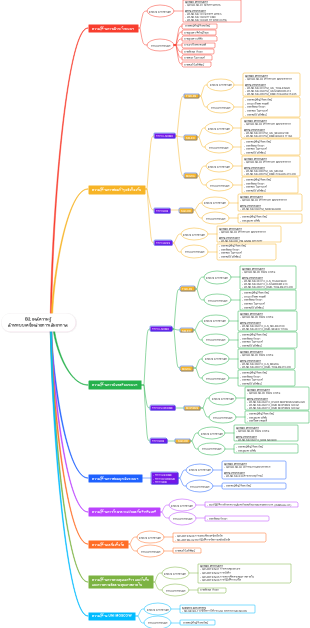 B2 ลักษณะงาน สำนักบัณฑิตยศึกษา