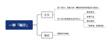  一桿「稱仔」内容结构