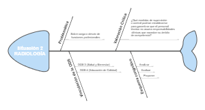 Situación Radiológica: Análisis y Evaluación