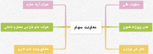 معنت سَنَوَاعٍ