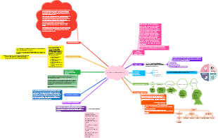 Багш мэргэжлийн удиртаг