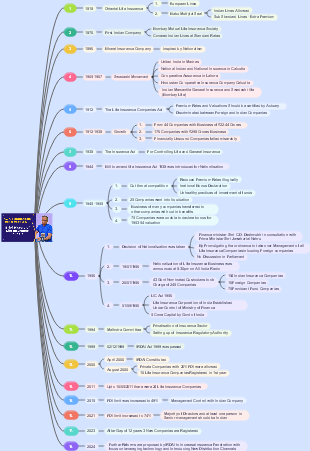 Brief History of Life Insurance in India