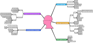 Сэтгэл судлал (Psychology)
