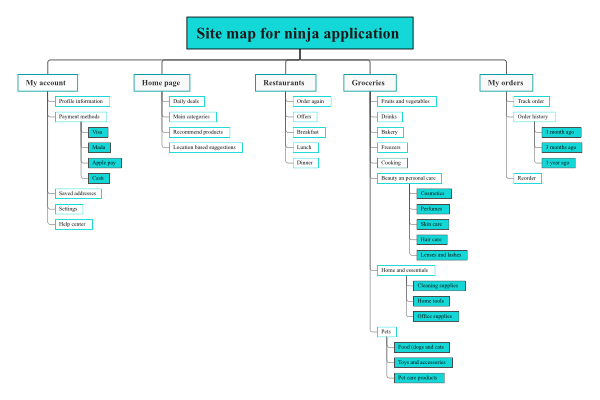 Site map for ninja application 