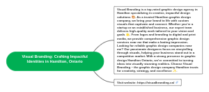 Visual Branding: Crafting Impactful Identities in Hamilton, Ontario