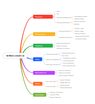 Teacher Interview Oral Interview Self Introduction