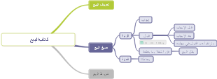 كتاب البيع（销售之书）