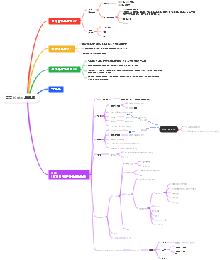 공공 iCube 로드맵 및 QDB 관련 정보