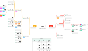 아이데아 (Idea) - DNS와 SaaS 관련 프로젝트 계획