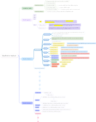 Qualitative Analysis