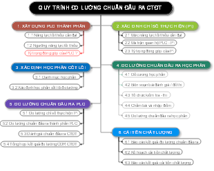 Quy Trình Đồ Lường Chuẩn Đấu Ra CĐT - Bảo Đảm Chất Lượng Công Trình Xây Dựng