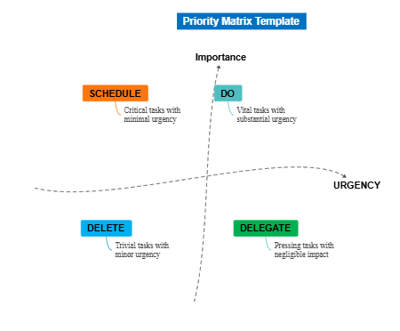 Priority Matrix Template